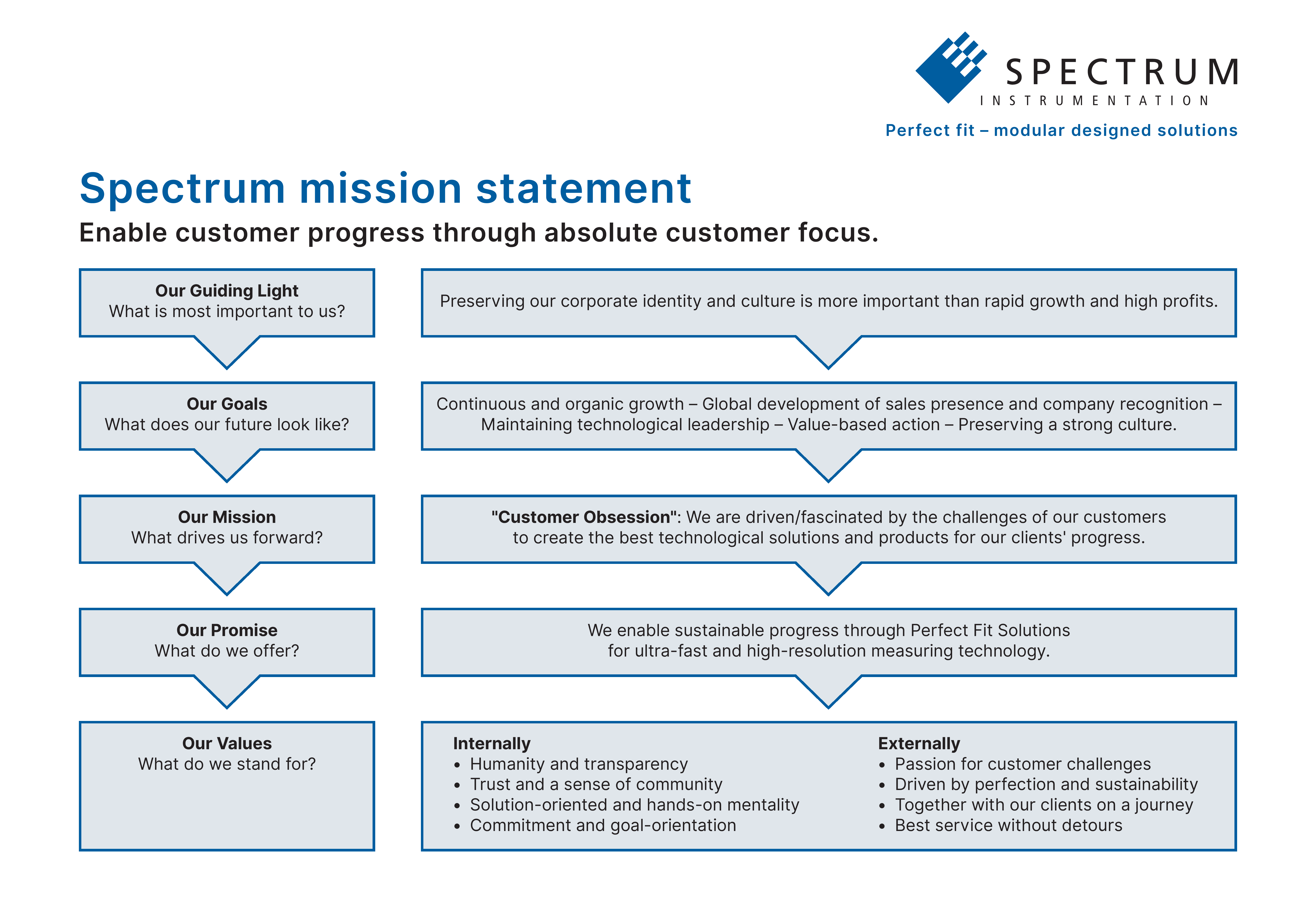 mission statement diagram