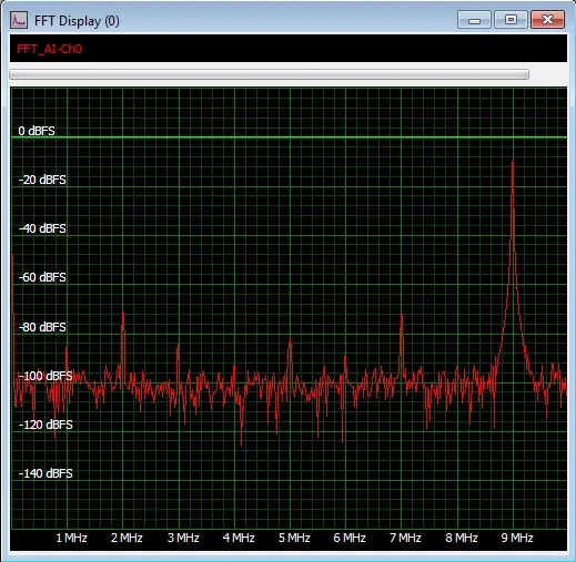 20M FFT Screenshot with frequency signal