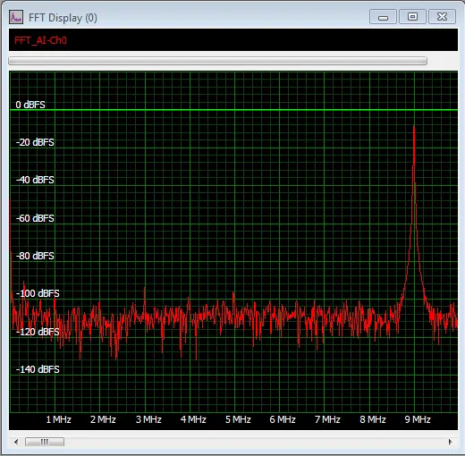 500M FFT Screenshot with frequency signal