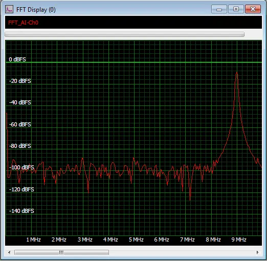 50M FFT Screenshot with frequency signal